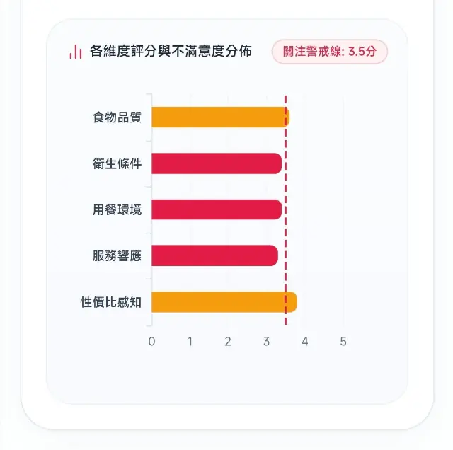 看看我们服务的餐厅