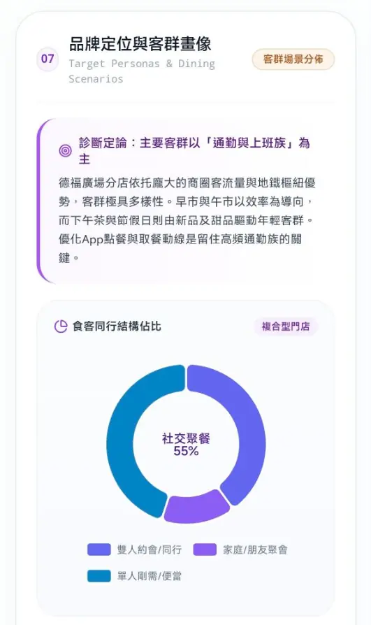 餐厅品牌定位与客群画像分析